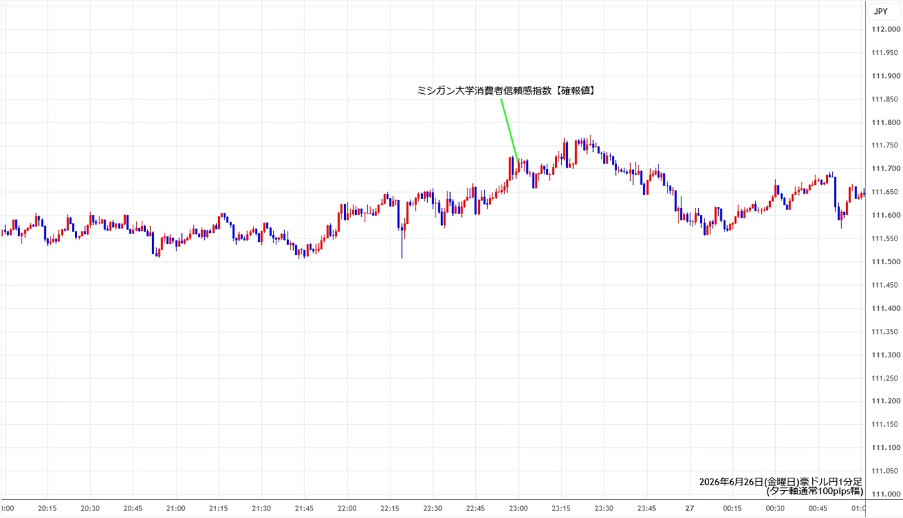 https://audjpy.stg.fxrec.com/img/audjpy1min260626.jpg