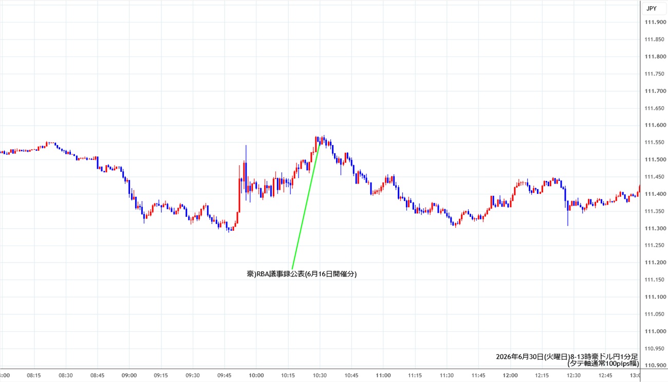https://audjpy.stg.fxrec.com/img/audjpy1min260630-2.jpg