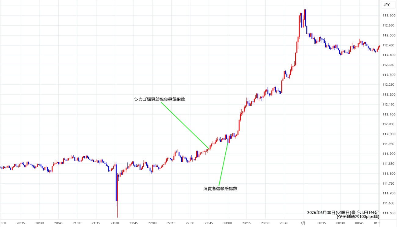 https://audjpy.stg.fxrec.com/img/audjpy1min260630.jpg