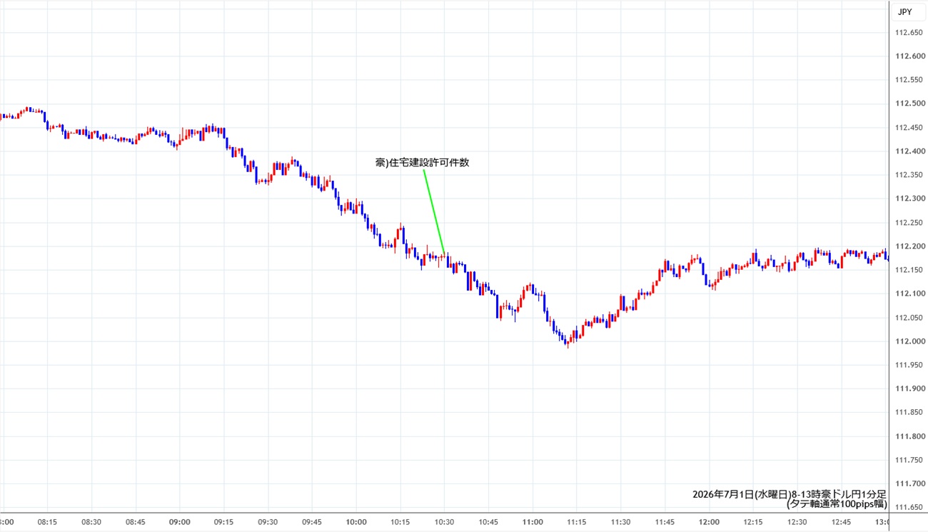 https://audjpy.stg.fxrec.com/img/audjpy1min260701-2.jpg