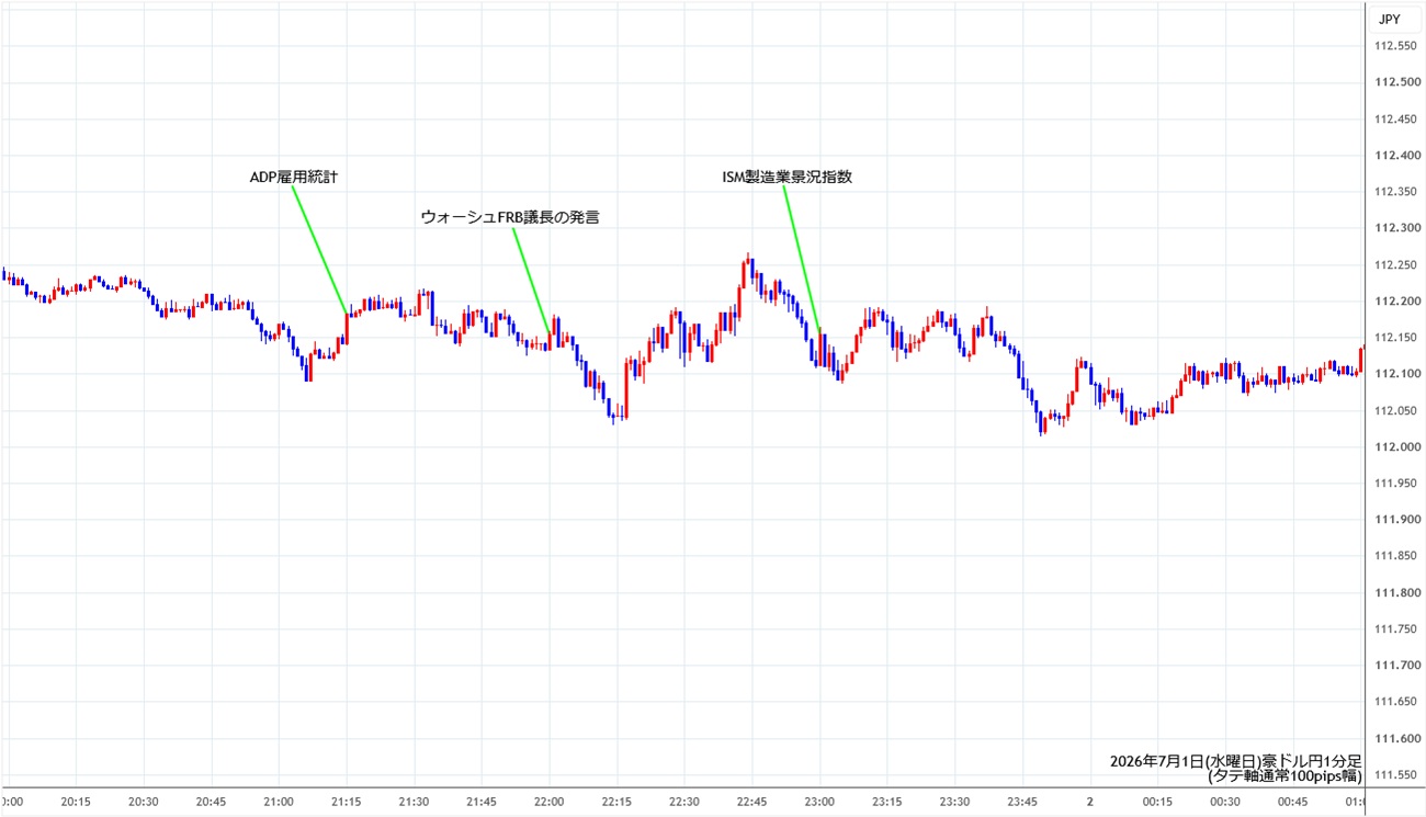 https://audjpy.stg.fxrec.com/img/audjpy1min260701.jpg