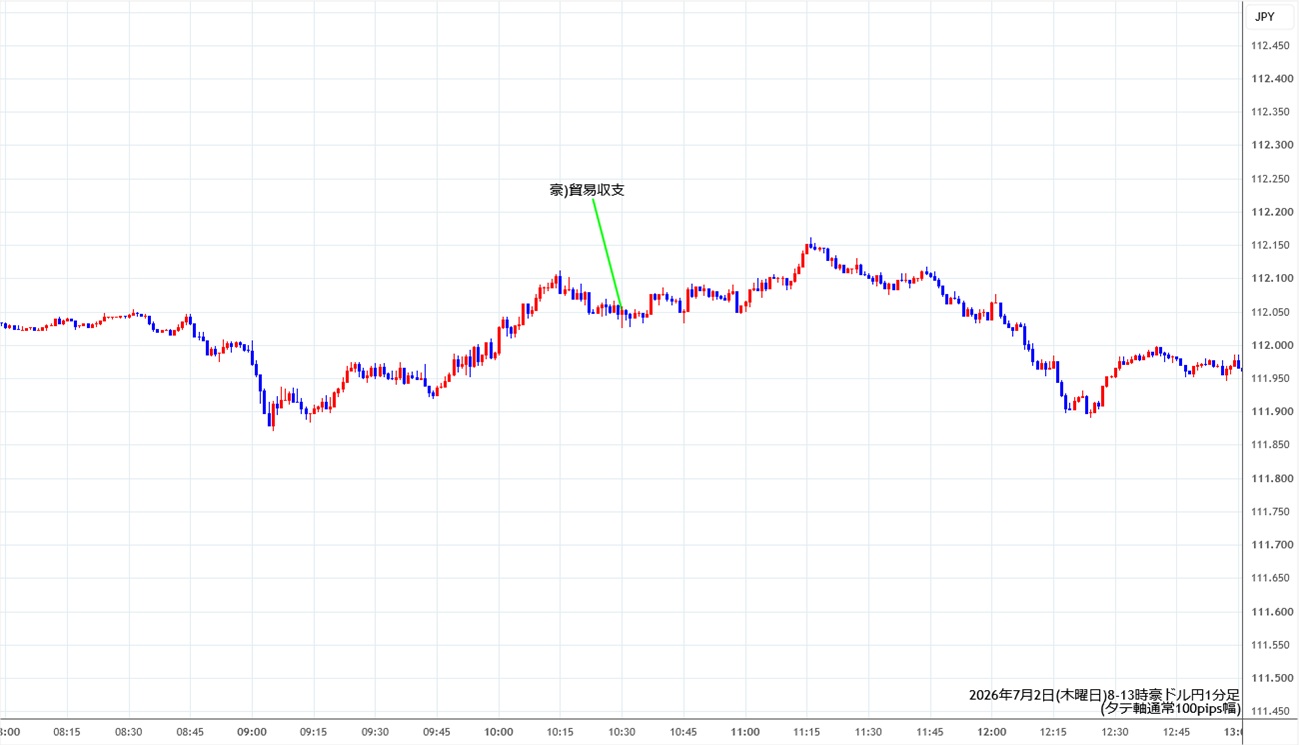 https://audjpy.stg.fxrec.com/img/audjpy1min260702-2.jpg
