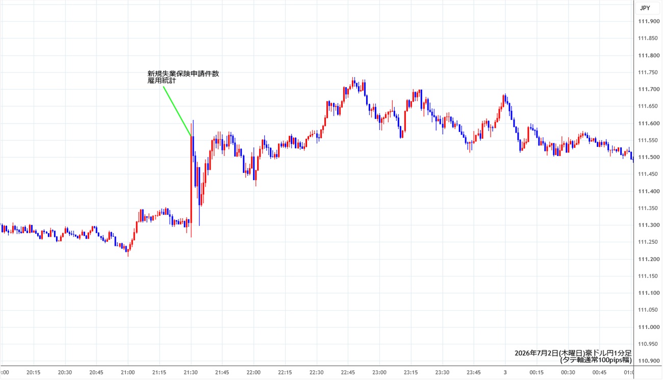 https://audjpy.stg.fxrec.com/img/audjpy1min260702.jpg