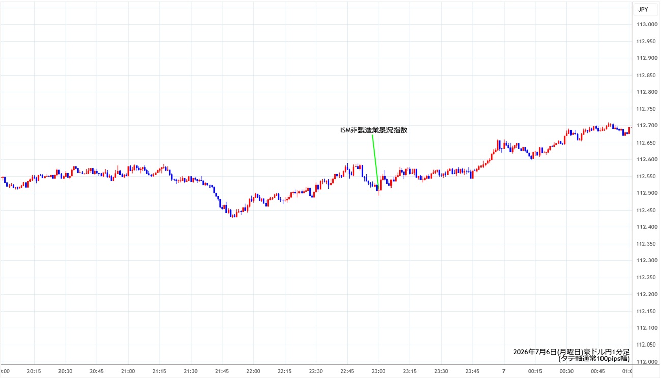 https://audjpy.stg.fxrec.com/img/audjpy1min260706.jpg