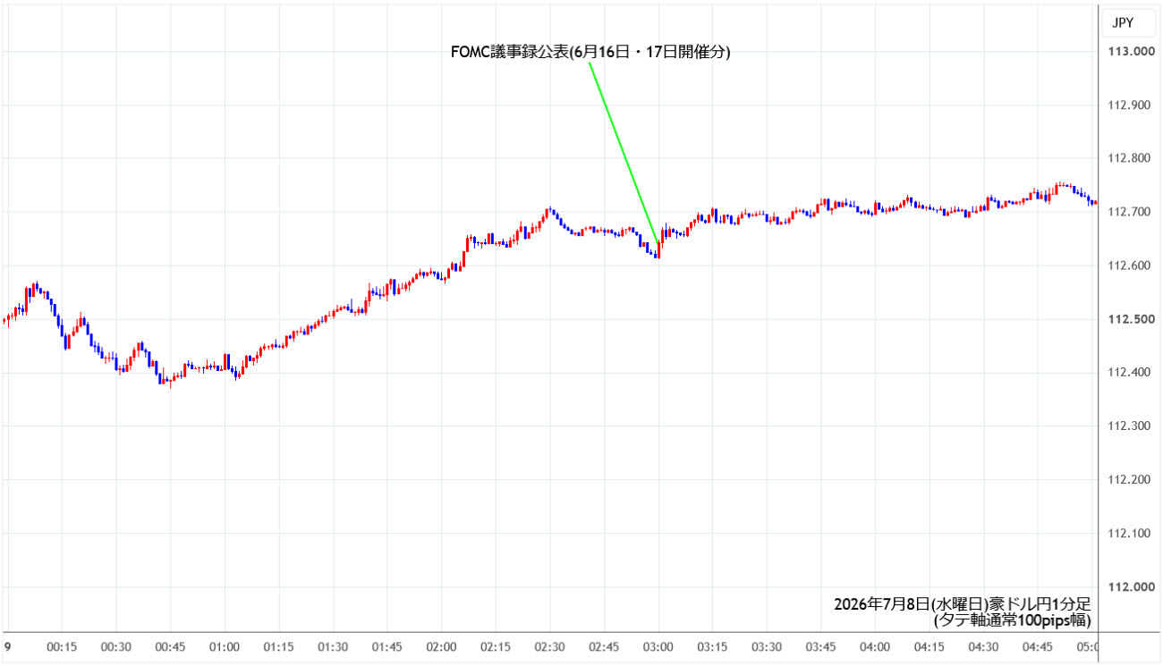 https://audjpy.stg.fxrec.com/img/audjpy1min260708.jpg
