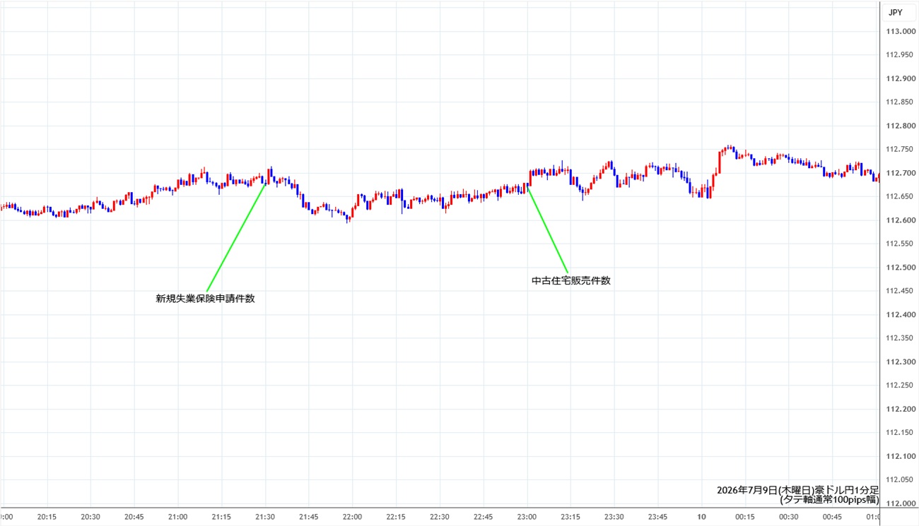 https://audjpy.stg.fxrec.com/img/audjpy1min260709.jpg
