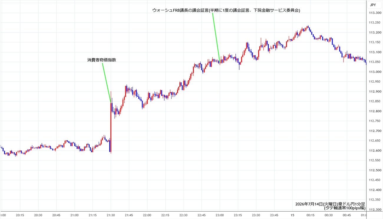 https://audjpy.stg.fxrec.com/img/audjpy1min260714.jpg