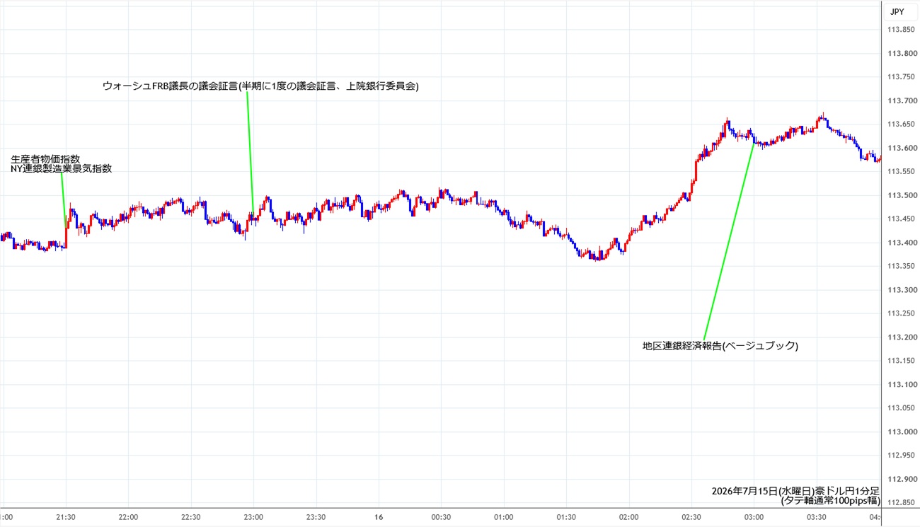 https://audjpy.stg.fxrec.com/img/audjpy1min260715.jpg