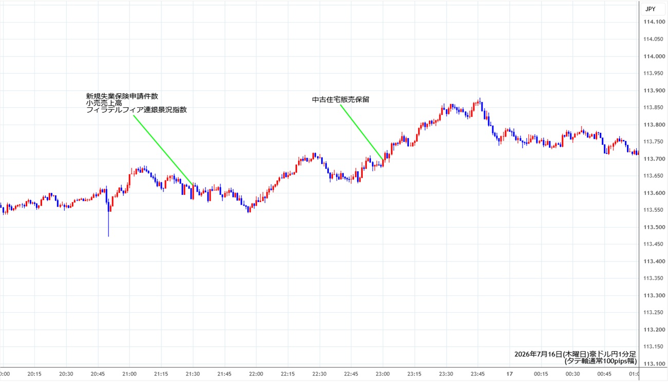 https://audjpy.stg.fxrec.com/img/audjpy1min260716.jpg