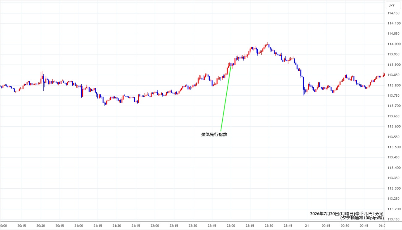 https://audjpy.stg.fxrec.com/img/audjpy1min260720.jpg