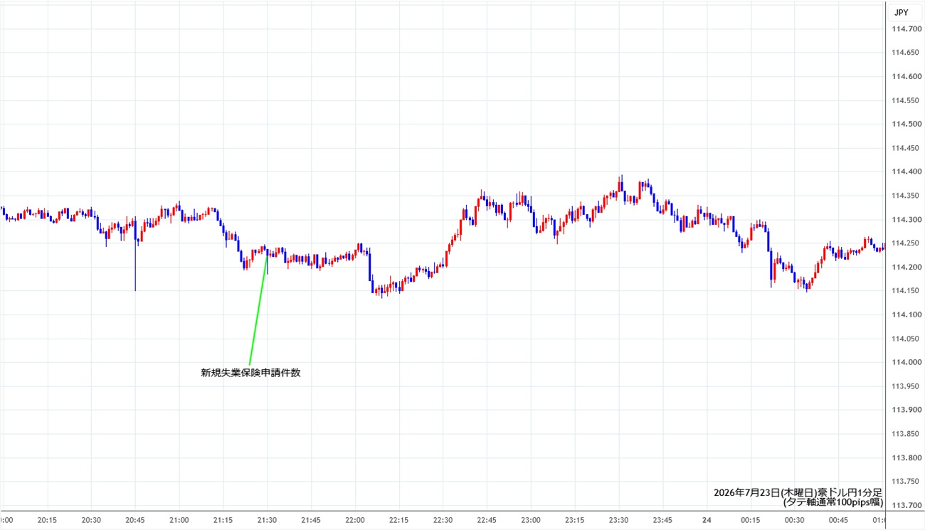 https://audjpy.stg.fxrec.com/img/audjpy1min260723.jpg
