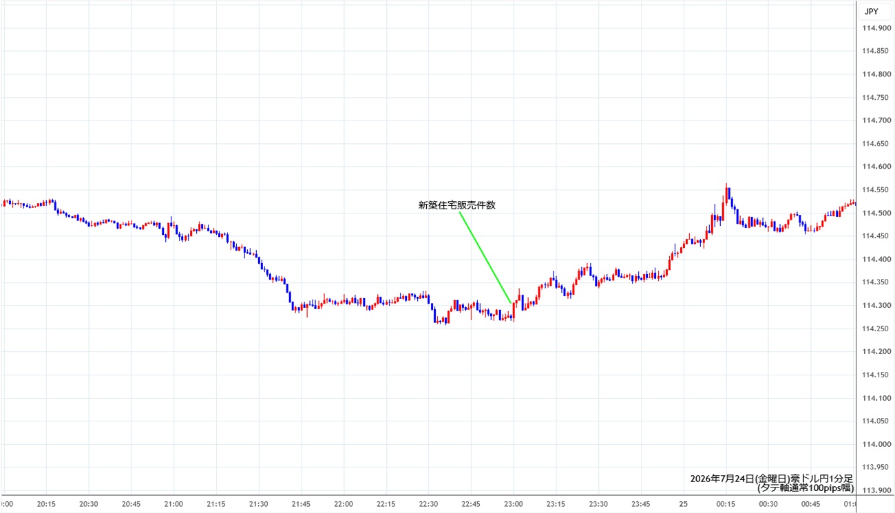 https://audjpy.stg.fxrec.com/img/audjpy1min260724.jpg