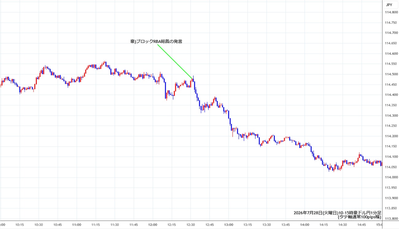 https://audjpy.stg.fxrec.com/img/audjpy1min260728-2.jpg
