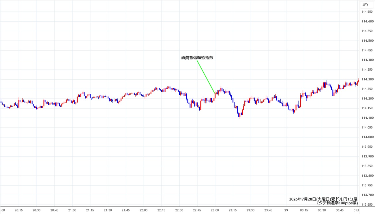 https://audjpy.stg.fxrec.com/img/audjpy1min260728.jpg