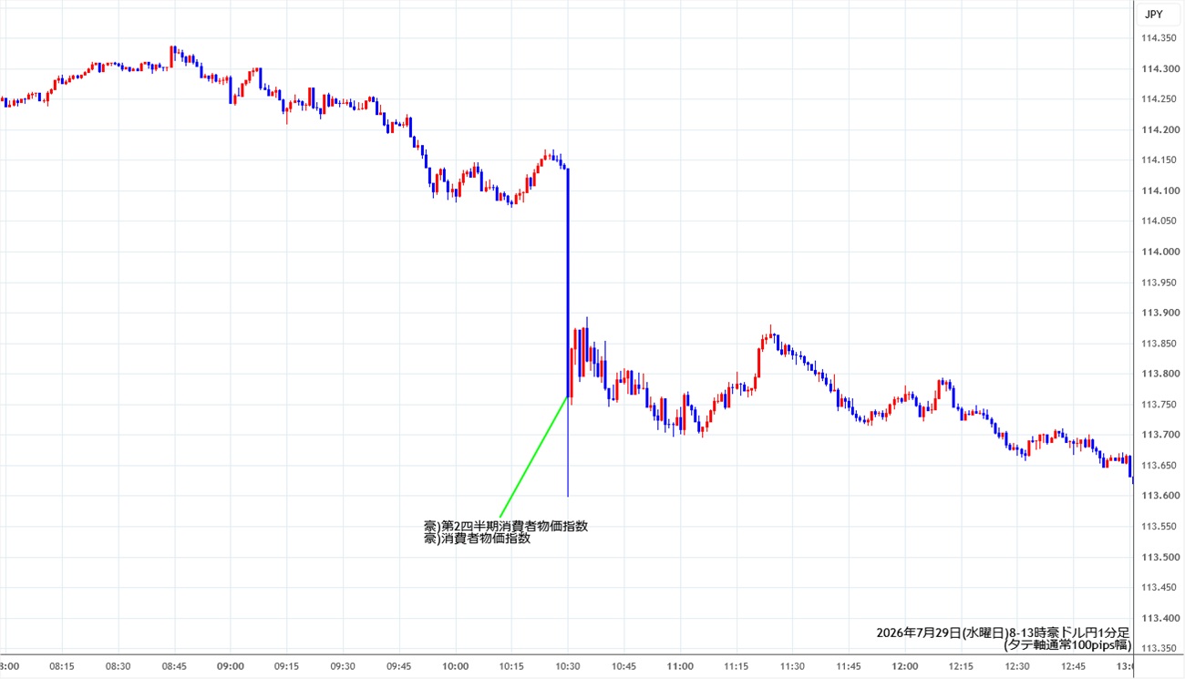 https://audjpy.stg.fxrec.com/img/audjpy1min260729-2.jpg