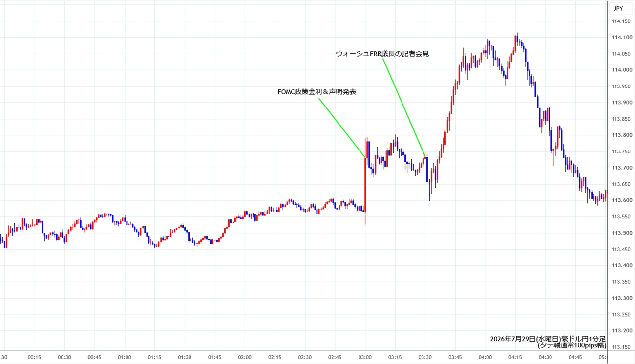 https://audjpy.stg.fxrec.com/img/audjpy1min260729.jpg