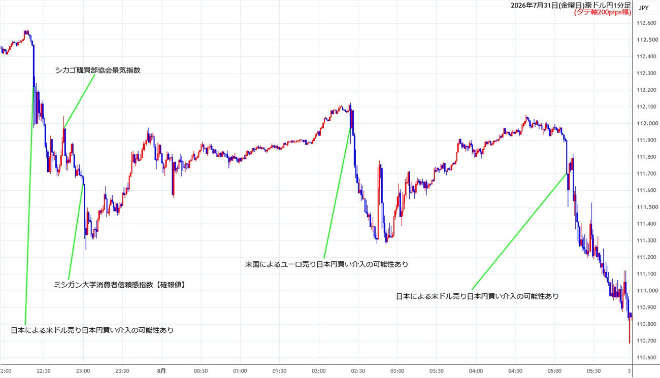 https://audjpy.stg.fxrec.com/img/audjpy1min260731.jpg