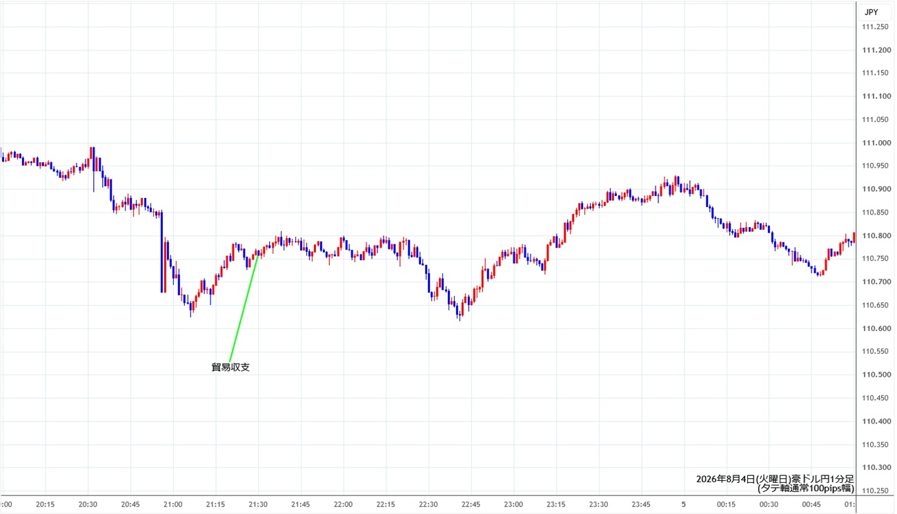 https://audjpy.stg.fxrec.com/img/audjpy1min260804.jpg