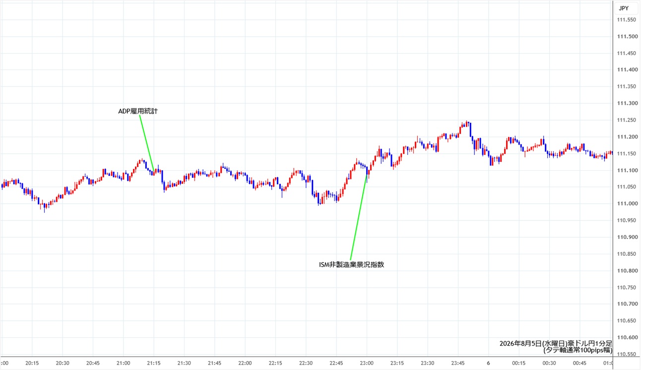 https://audjpy.stg.fxrec.com/img/audjpy1min260805.jpg