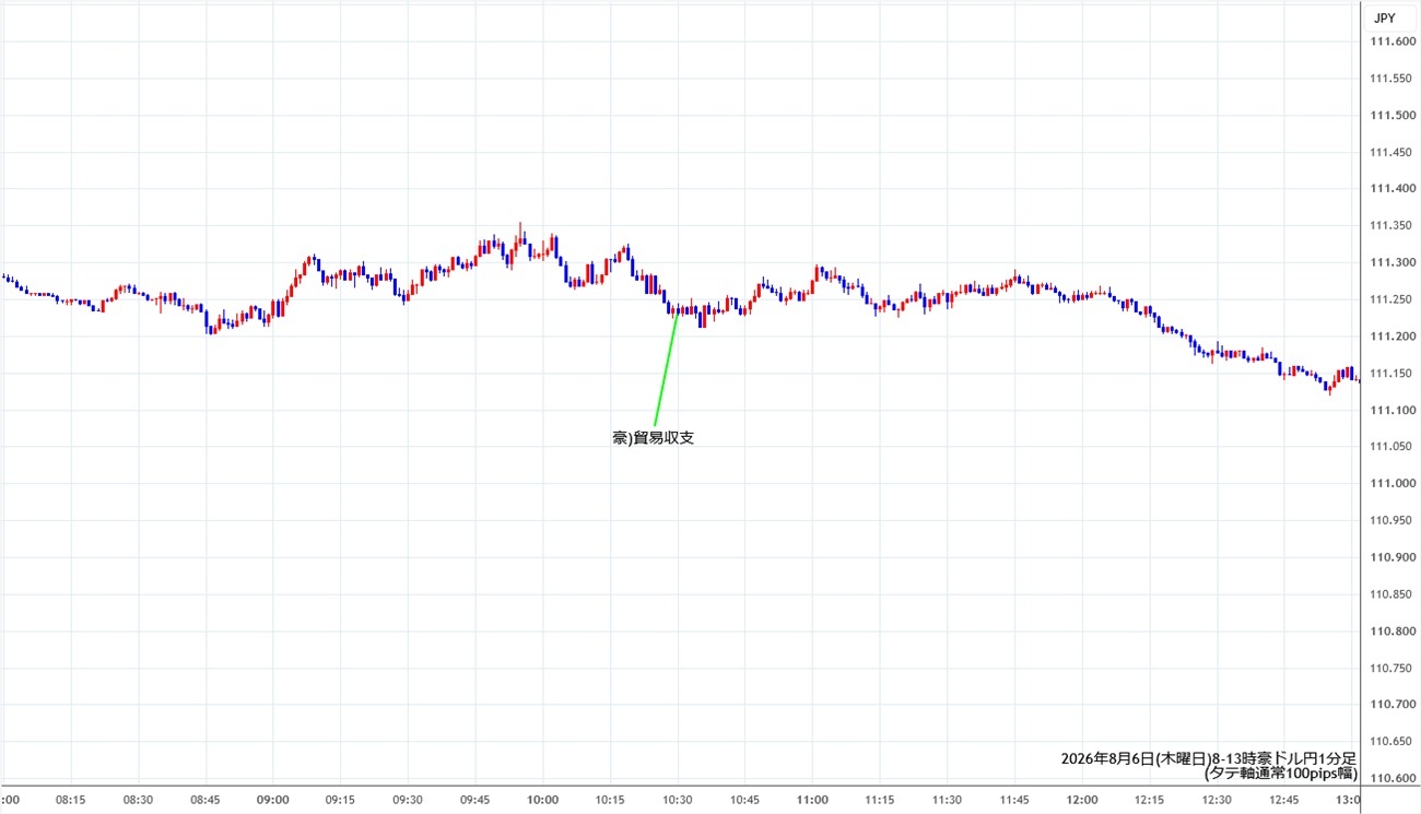 https://audjpy.stg.fxrec.com/img/audjpy1min260806-2.jpg