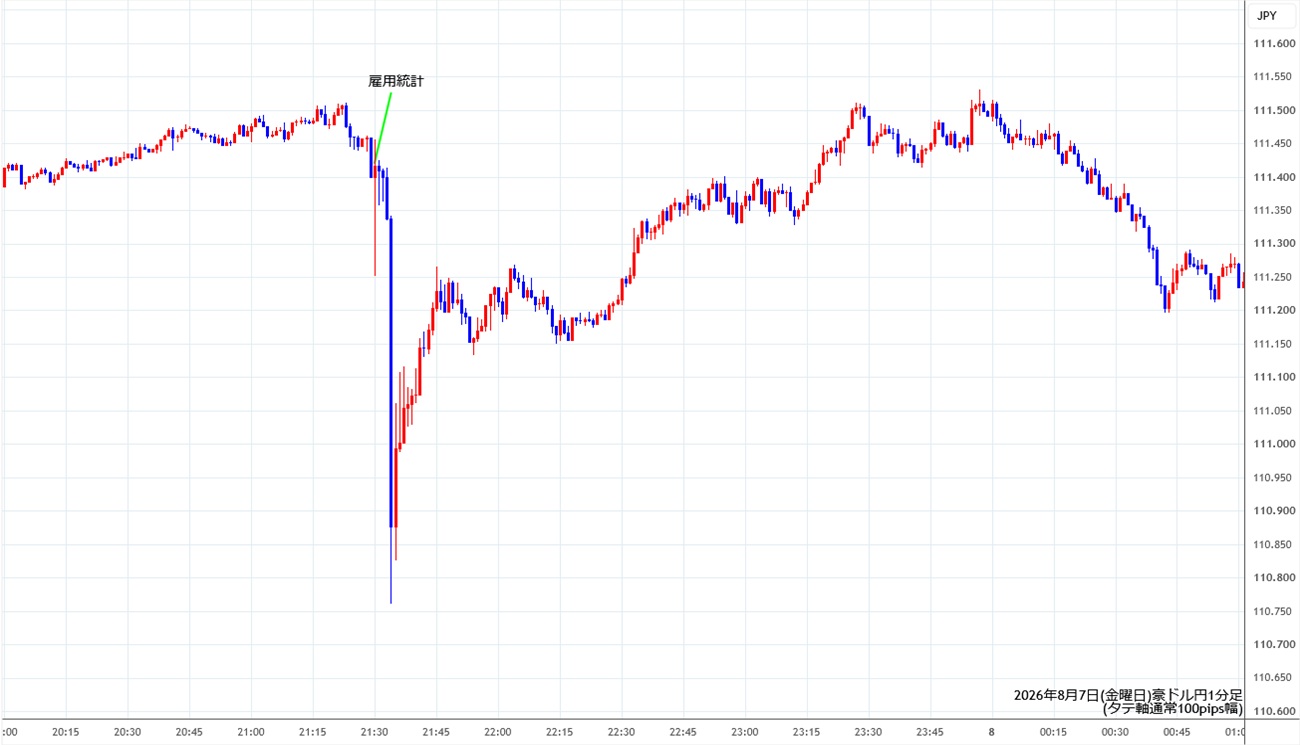 https://audjpy.stg.fxrec.com/img/audjpy1min260807.jpg