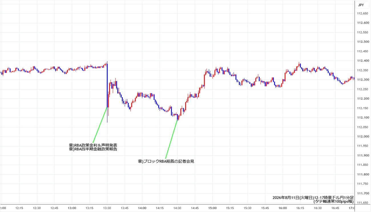https://audjpy.stg.fxrec.com/img/audjpy1min260811-2.jpg