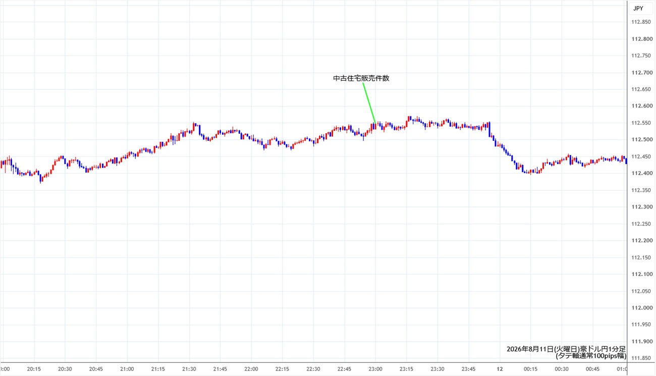 https://audjpy.stg.fxrec.com/img/audjpy1min260811.jpg