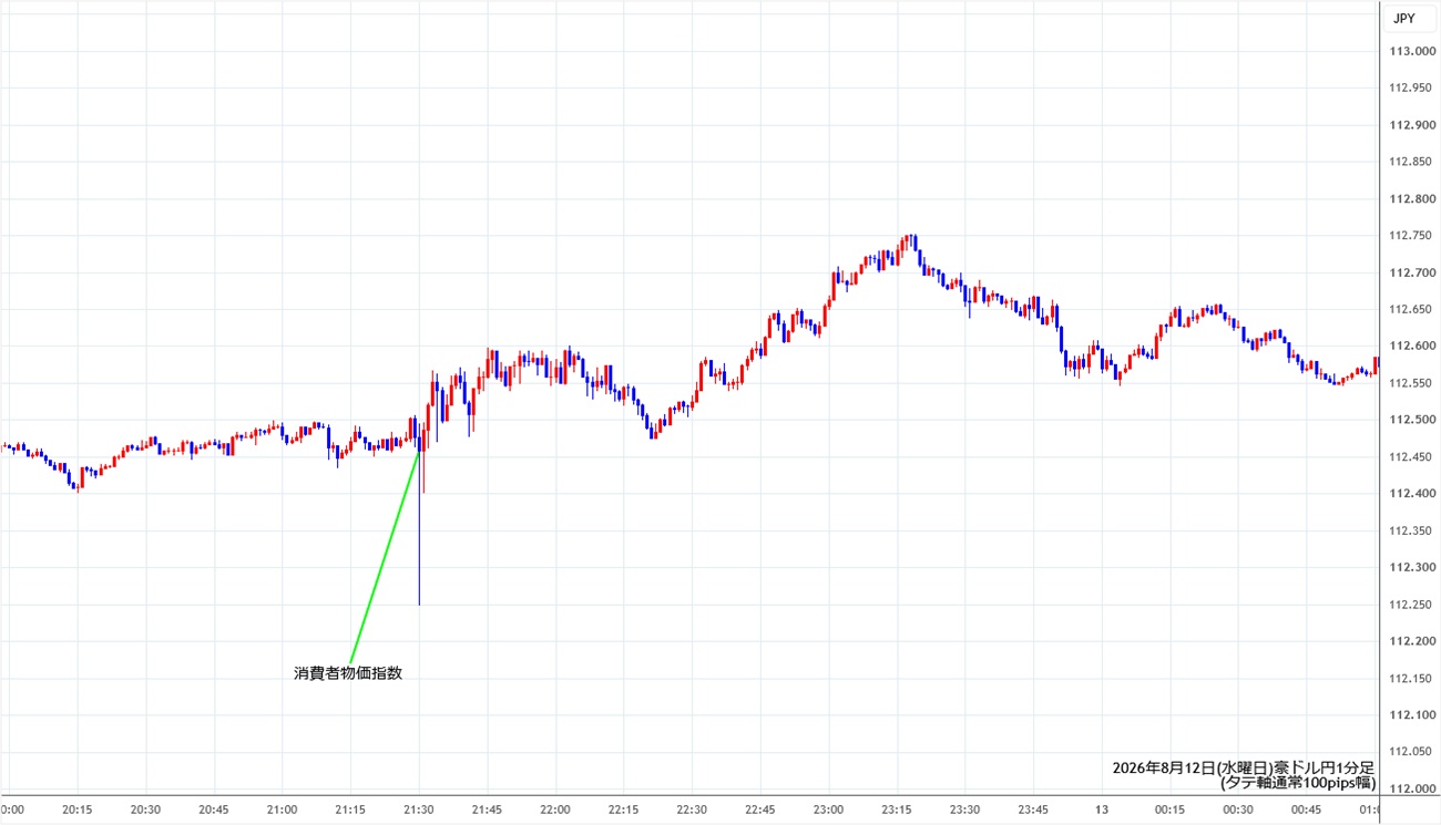 https://audjpy.stg.fxrec.com/img/audjpy1min260812.jpg