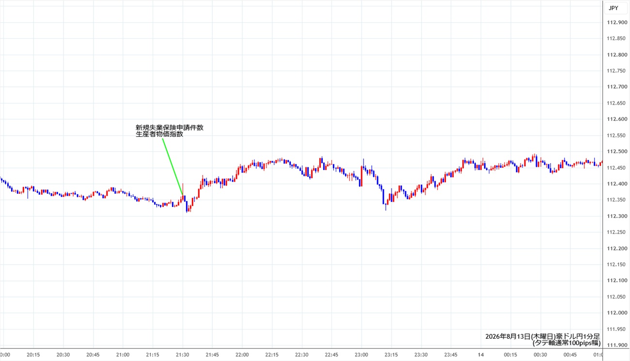 https://audjpy.stg.fxrec.com/img/audjpy1min260813.jpg