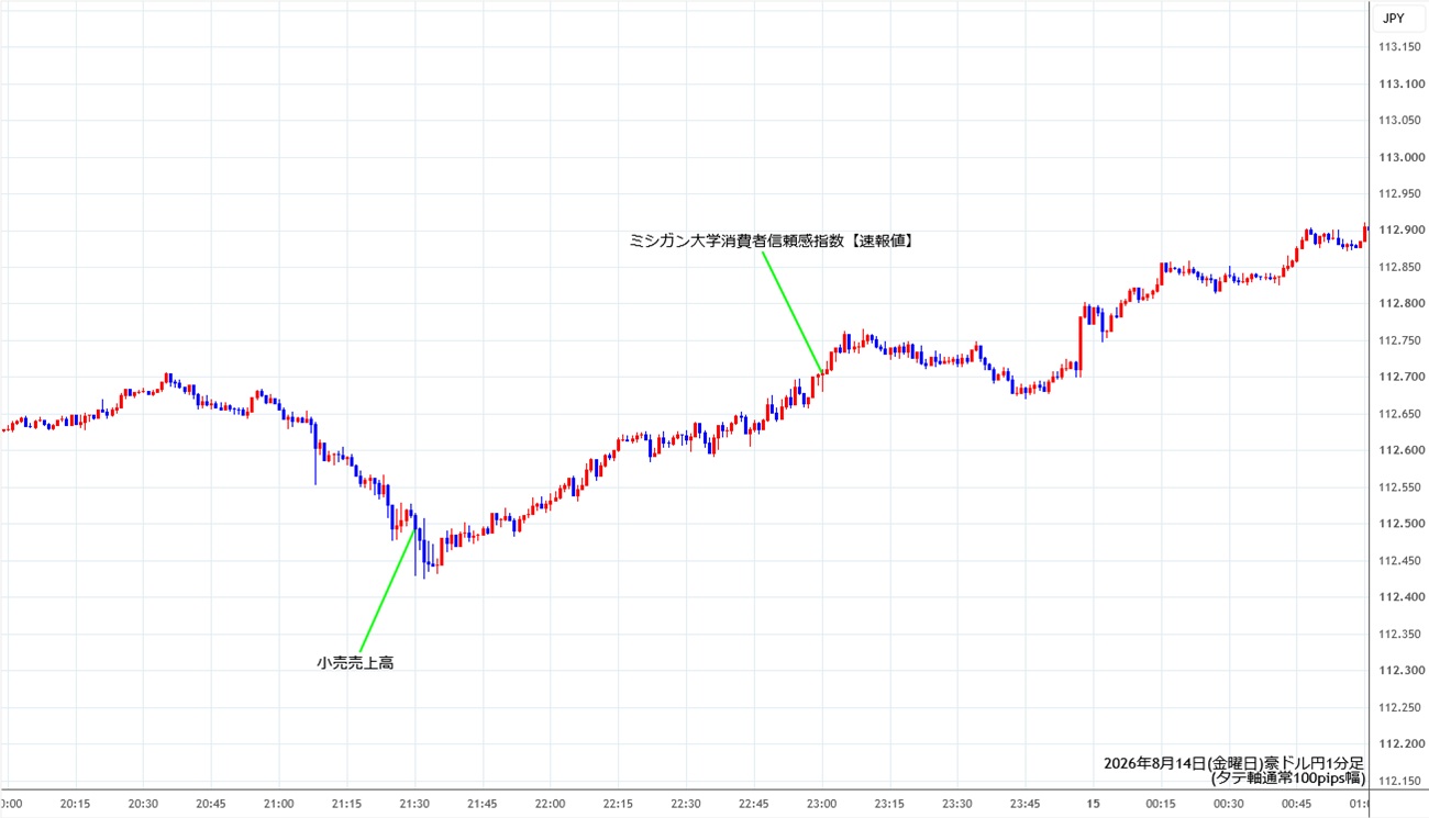 https://audjpy.stg.fxrec.com/img/audjpy1min260814.jpg