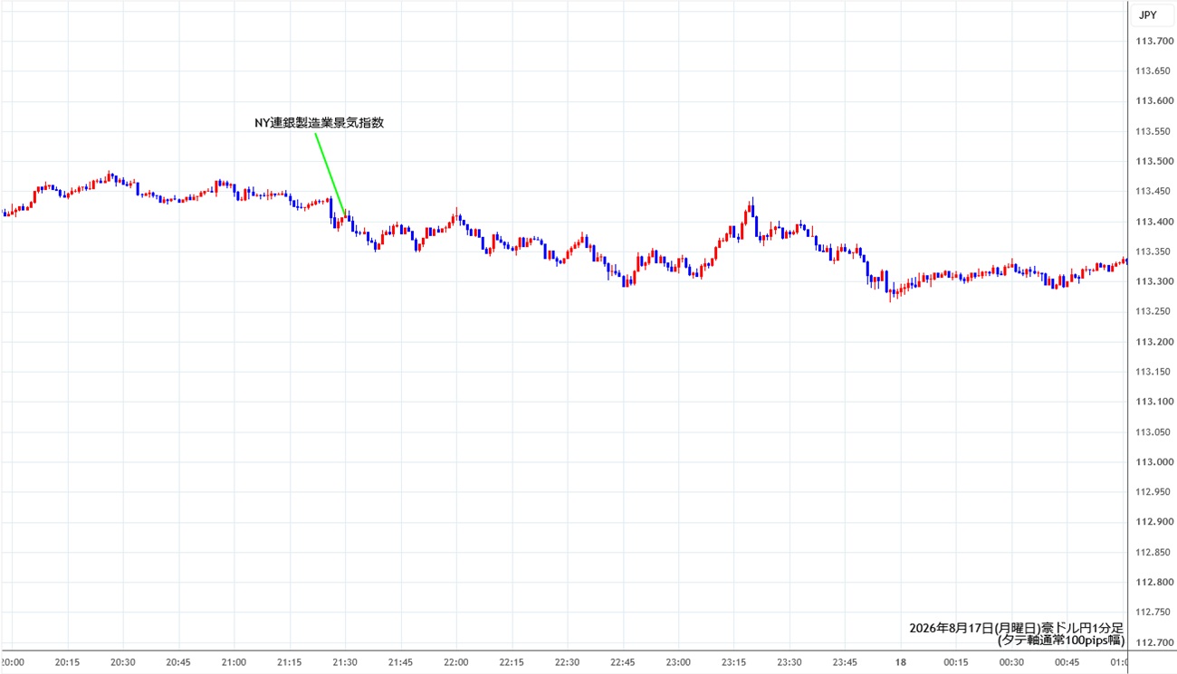 https://audjpy.stg.fxrec.com/img/audjpy1min260817.jpg