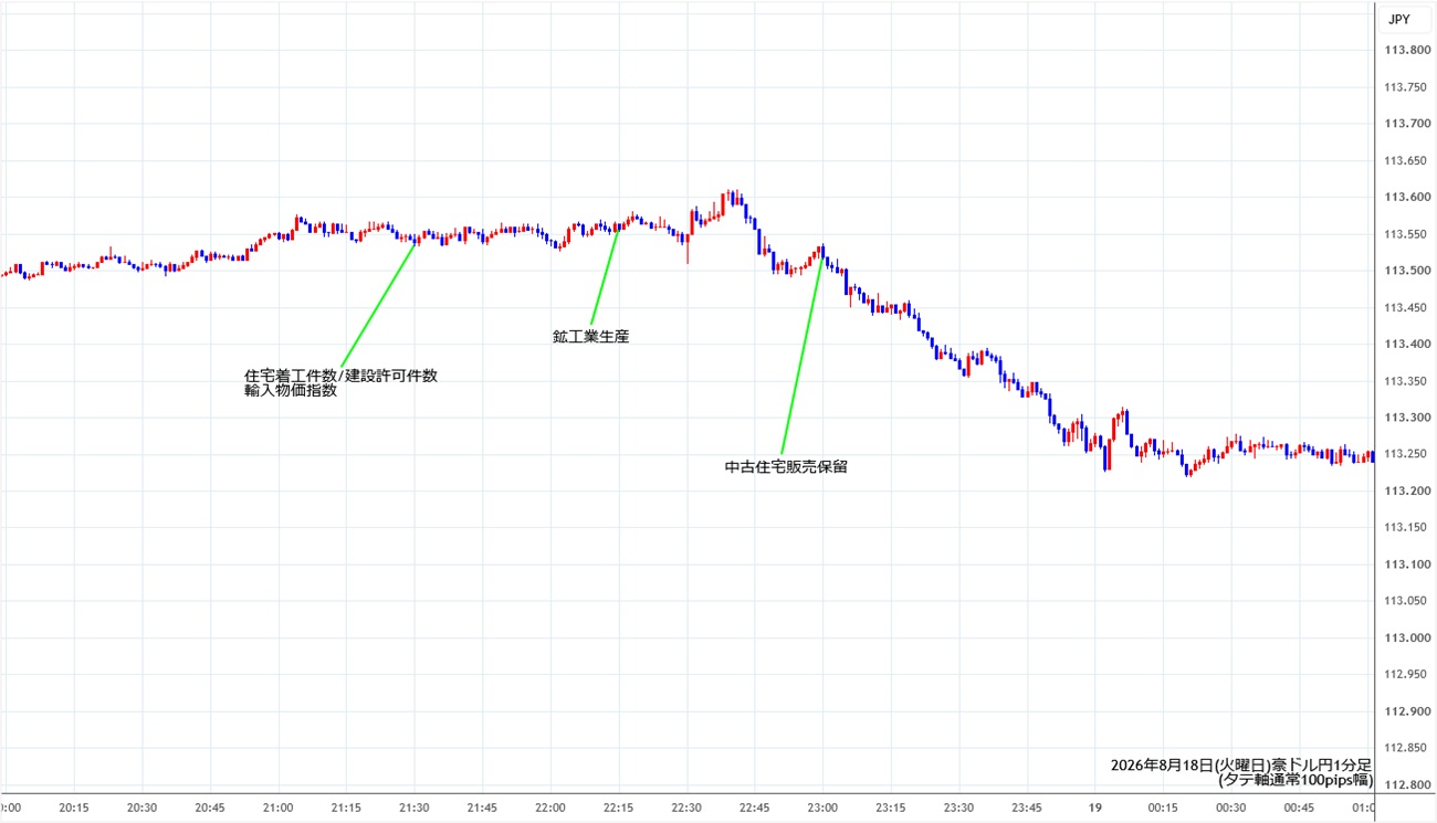 https://audjpy.stg.fxrec.com/img/audjpy1min260818.jpg