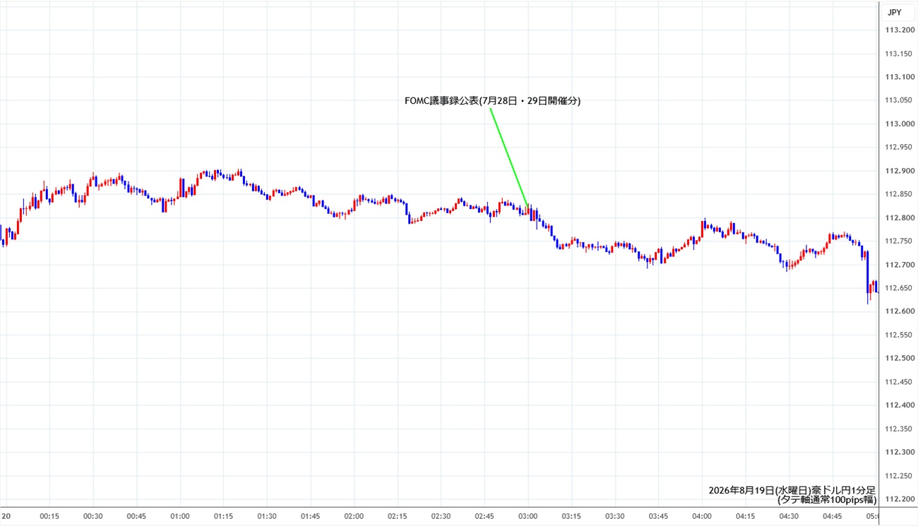 https://audjpy.stg.fxrec.com/img/audjpy1min260819.jpg