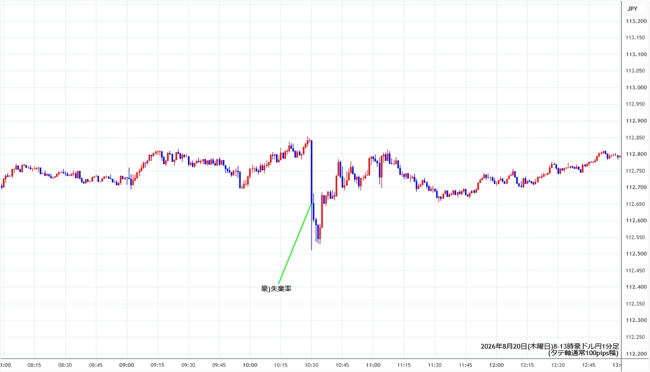 https://audjpy.stg.fxrec.com/img/audjpy1min260820-2.jpg