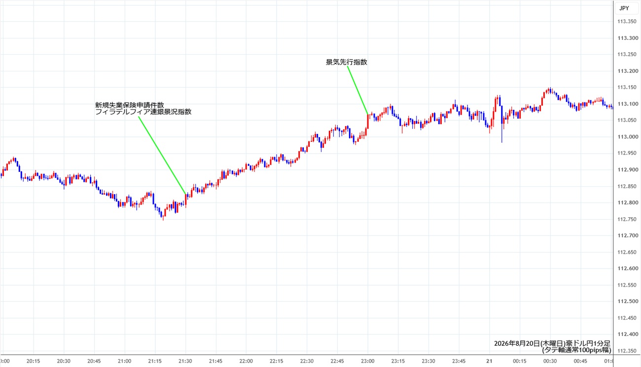 https://audjpy.stg.fxrec.com/img/audjpy1min260820.jpg