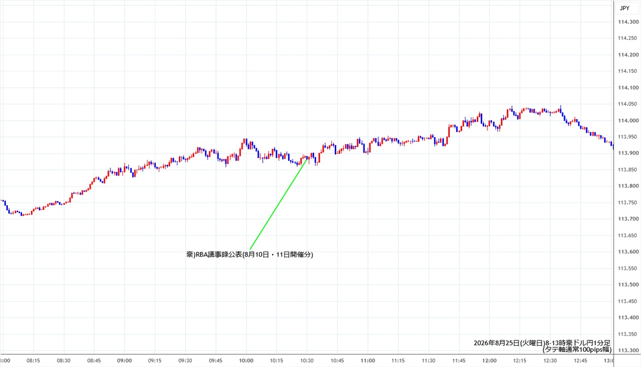 https://audjpy.stg.fxrec.com/img/audjpy1min260825-2.jpg