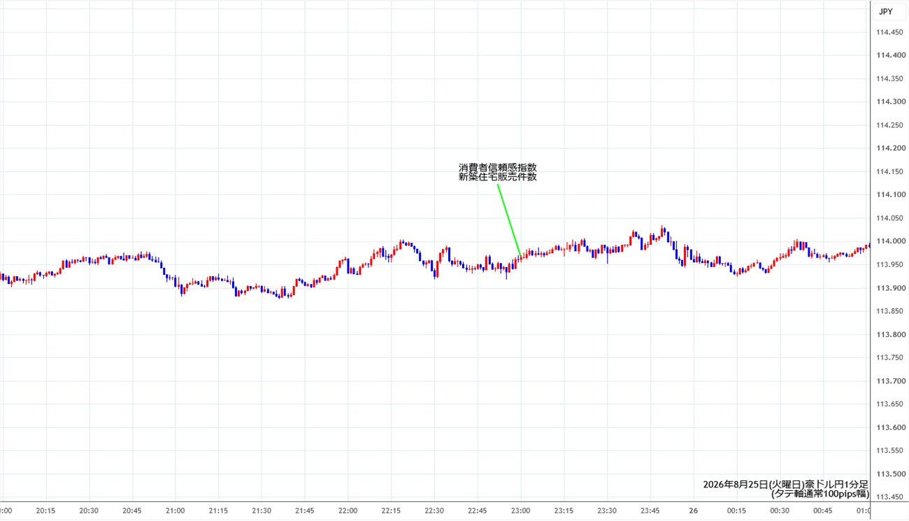 https://audjpy.stg.fxrec.com/img/audjpy1min260825.jpg