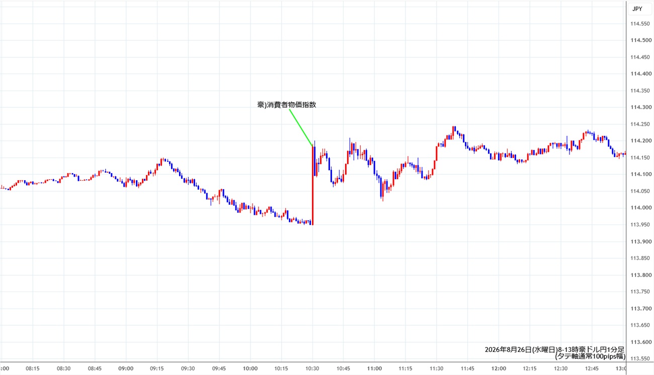 https://audjpy.stg.fxrec.com/img/audjpy1min260826-2.jpg