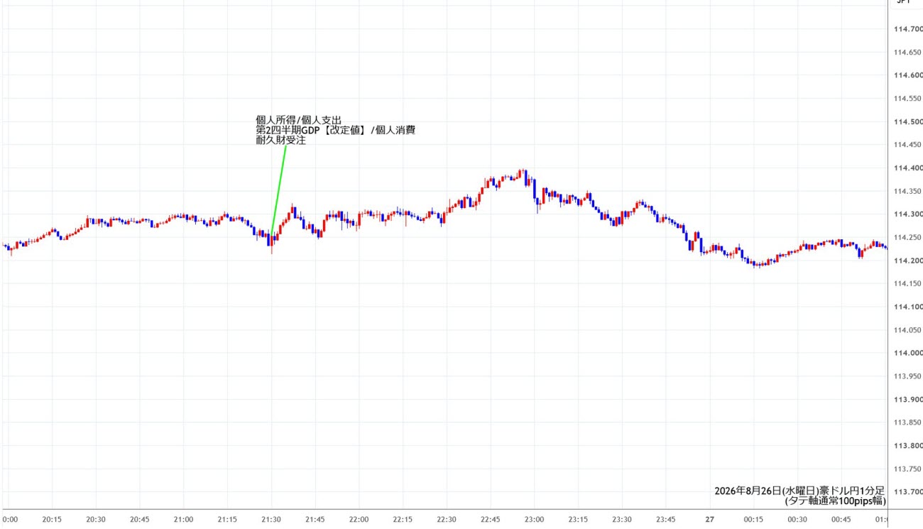 https://audjpy.stg.fxrec.com/img/audjpy1min260826.jpg