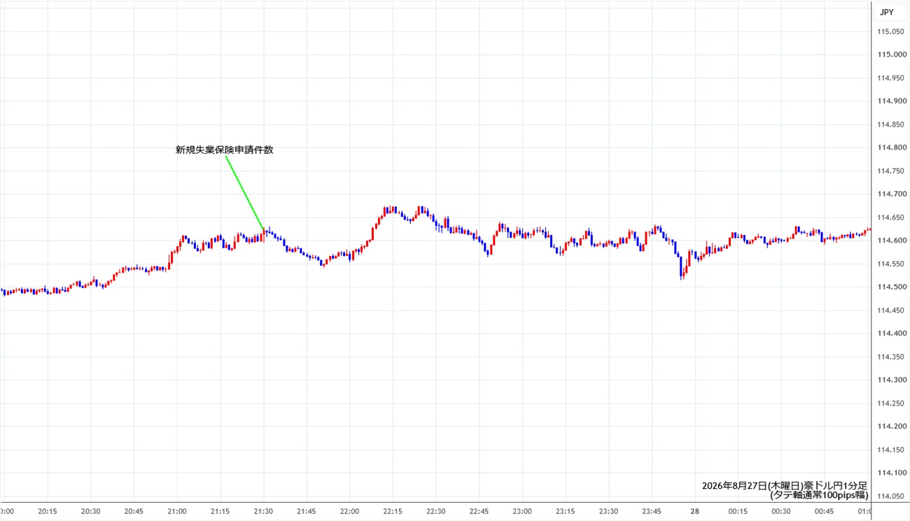 https://audjpy.stg.fxrec.com/img/audjpy1min260827.jpg