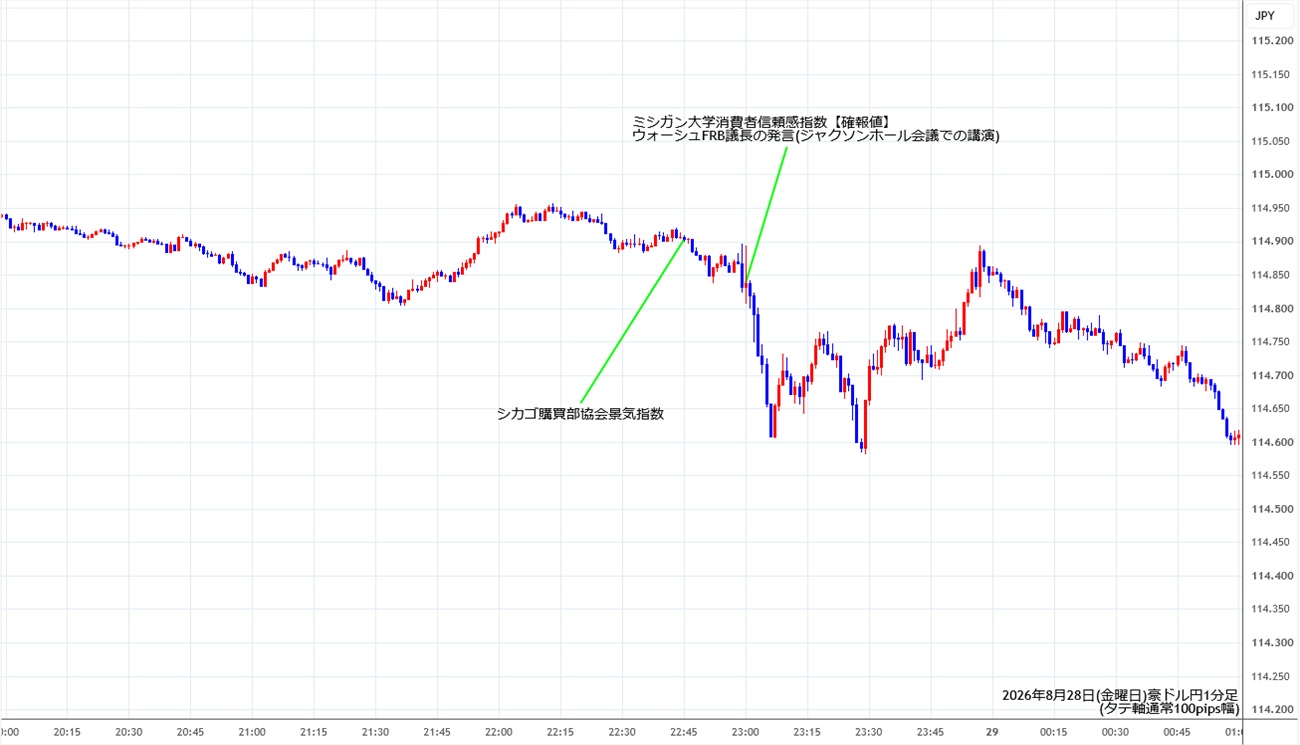 https://audjpy.stg.fxrec.com/img/audjpy1min260828.jpg