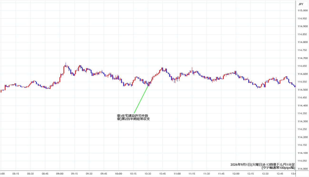 https://audjpy.stg.fxrec.com/img/audjpy1min260901-2.jpg