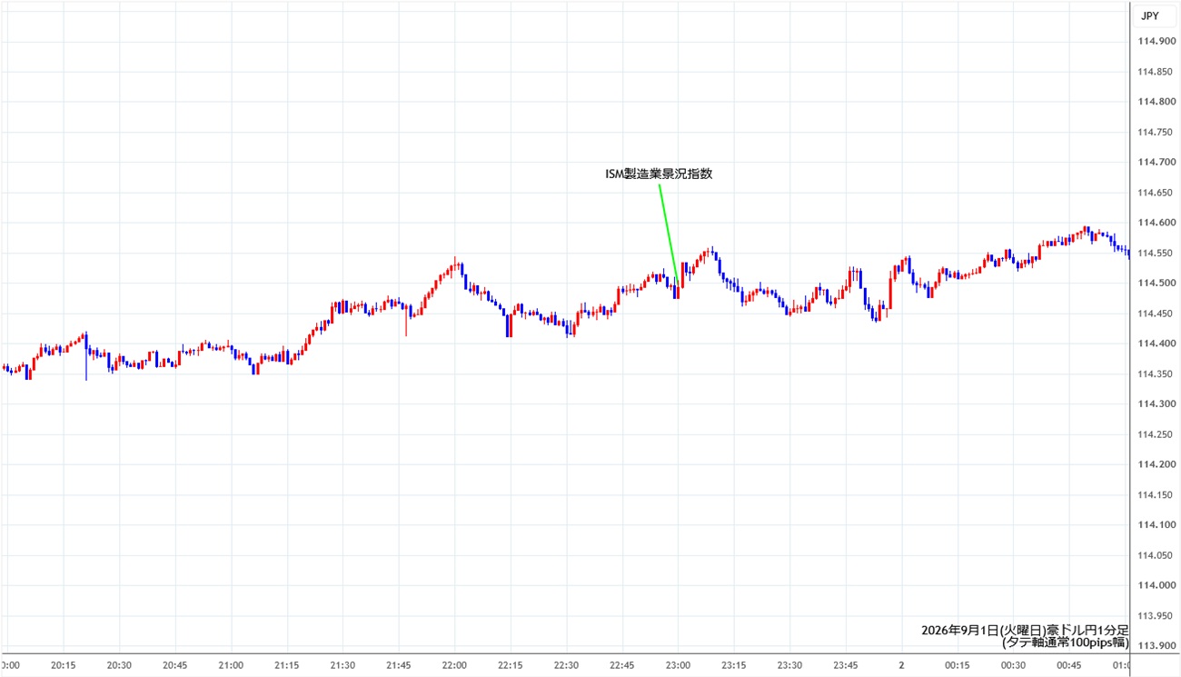 https://audjpy.stg.fxrec.com/img/audjpy1min260901.jpg