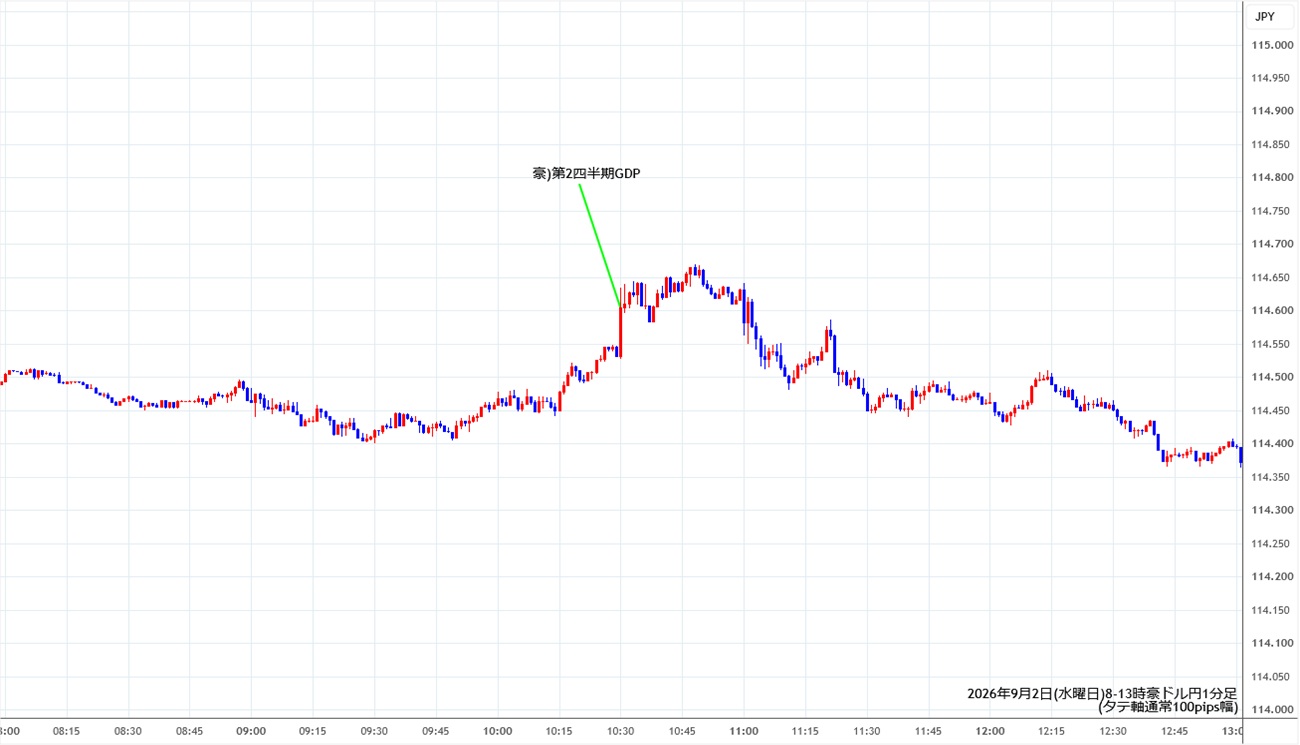 https://audjpy.stg.fxrec.com/img/audjpy1min260902-2.jpg