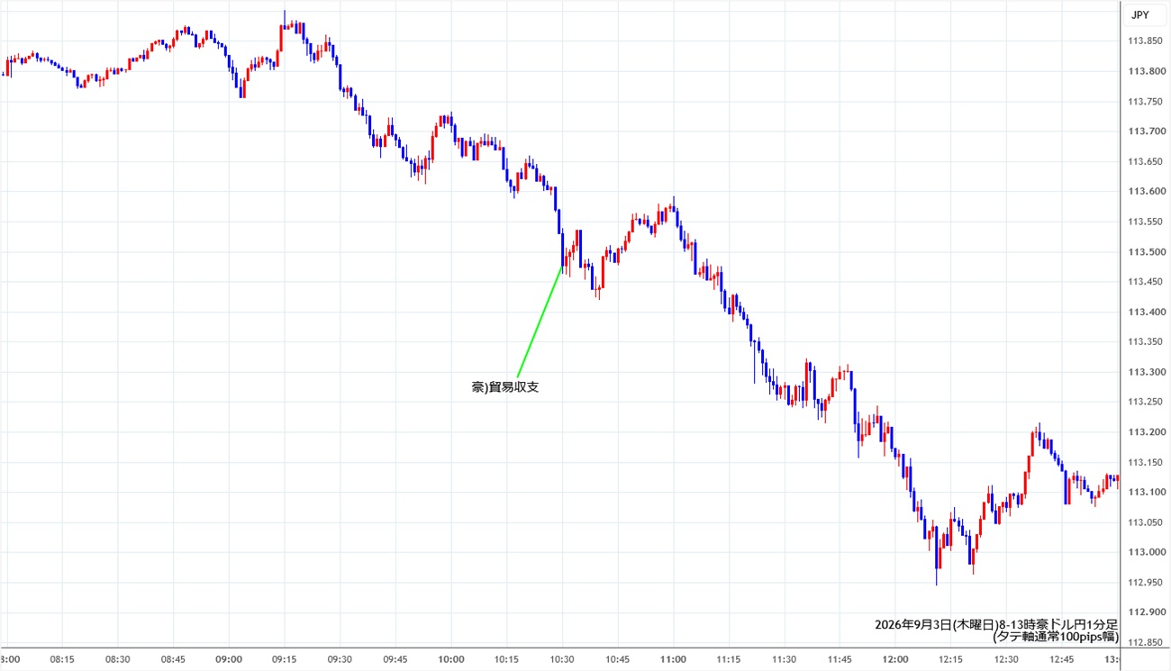 https://audjpy.stg.fxrec.com/img/audjpy1min260903-2.jpg