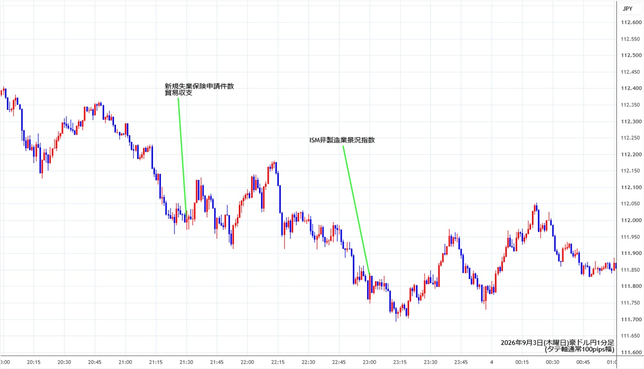 https://audjpy.stg.fxrec.com/img/audjpy1min260903.jpg