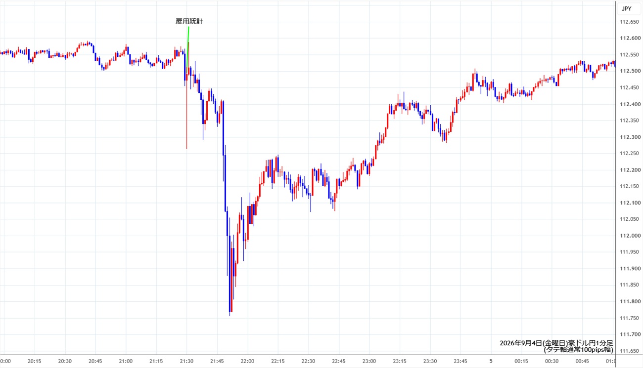 https://audjpy.stg.fxrec.com/img/audjpy1min260904.jpg