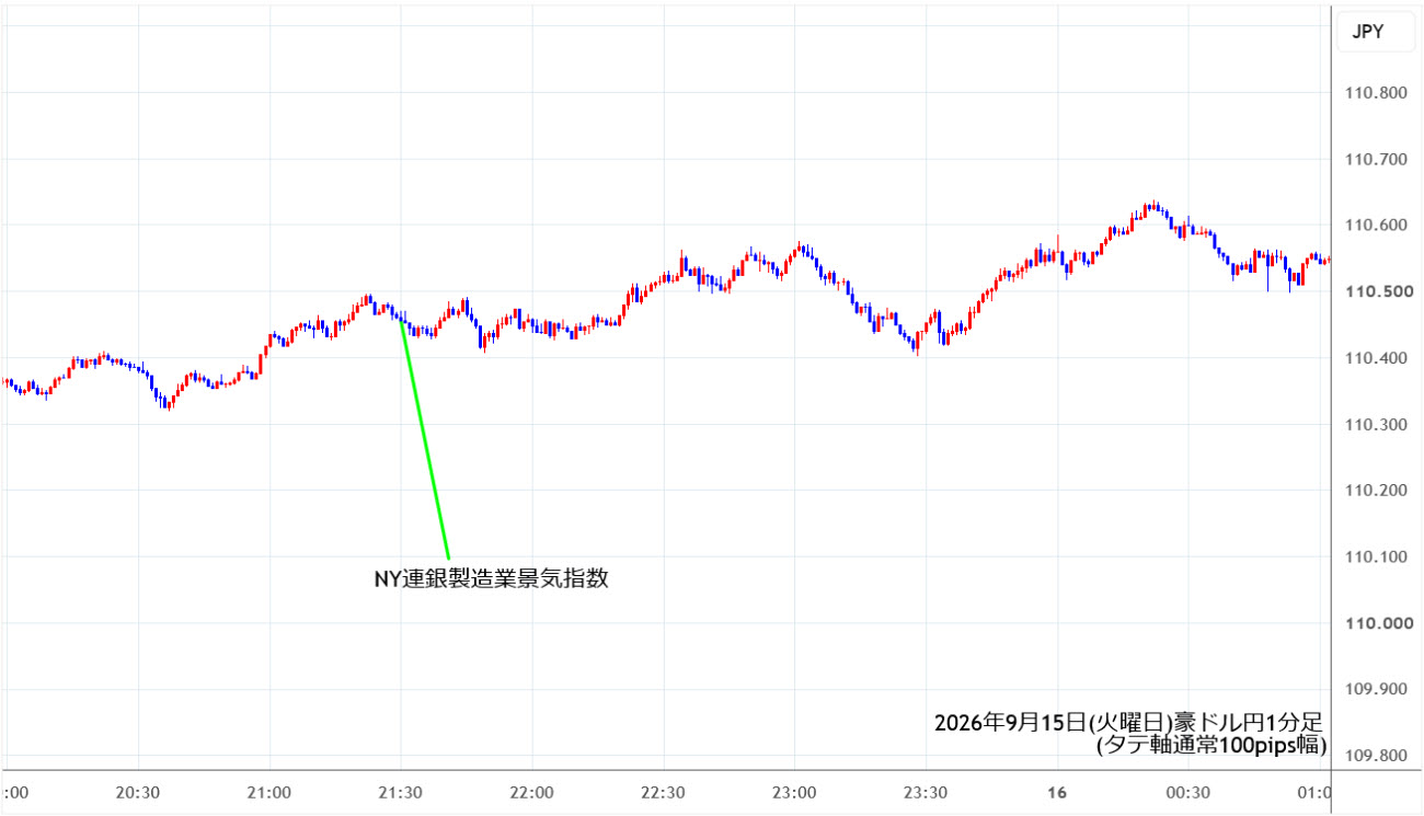https://audjpy.stg.fxrec.com/img/audjpy1min260915.jpg