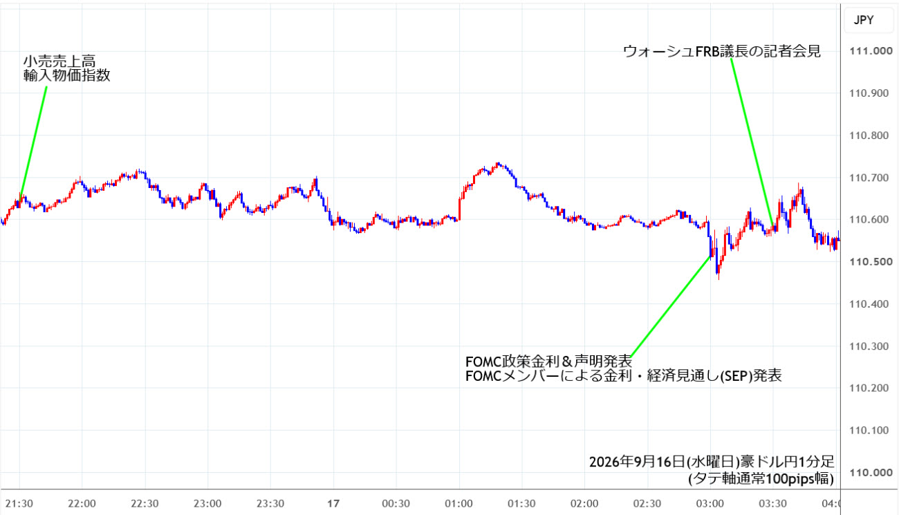 https://audjpy.stg.fxrec.com/img/audjpy1min260916.jpg