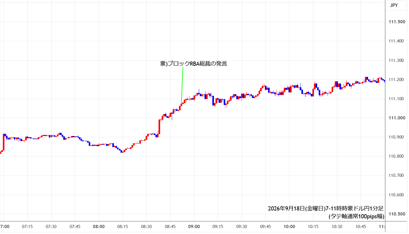 https://audjpy.stg.fxrec.com/img/audjpy1min260918-3.png